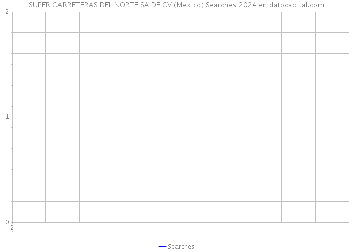 SUPER CARRETERAS DEL NORTE SA DE CV (Mexico) Searches 2024 