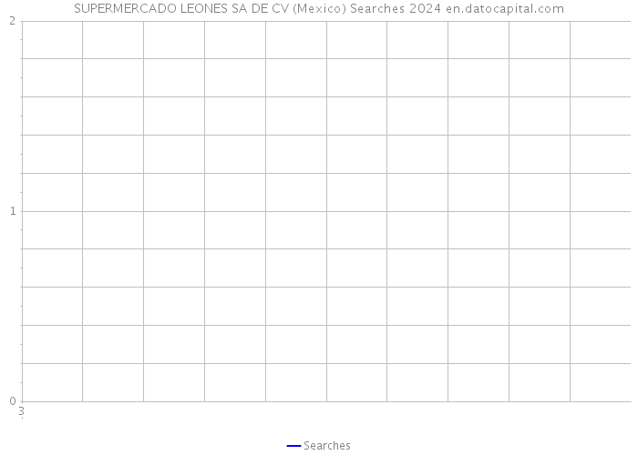 SUPERMERCADO LEONES SA DE CV (Mexico) Searches 2024 