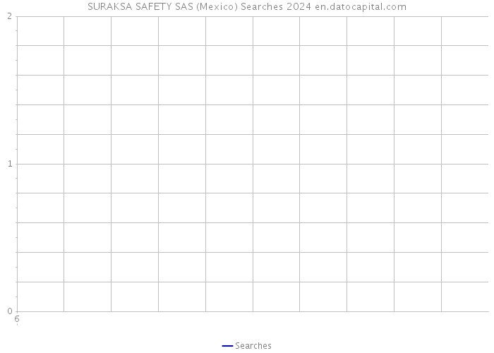 SURAKSA SAFETY SAS (Mexico) Searches 2024 