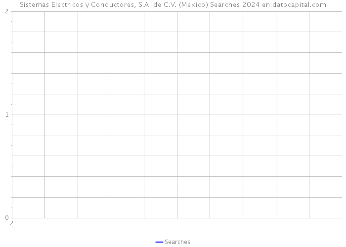 Sistemas Electricos y Conductores, S.A. de C.V. (Mexico) Searches 2024 