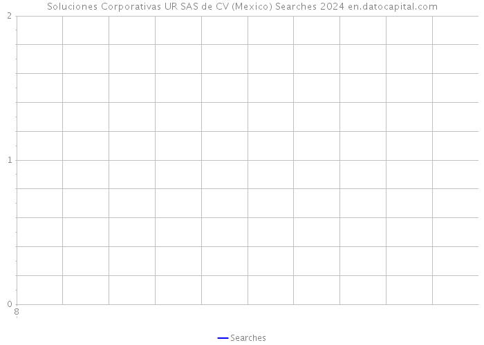 Soluciones Corporativas UR SAS de CV (Mexico) Searches 2024 