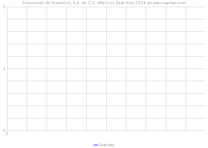 Soluciones de Inversion, S.A. de C.V. (Mexico) Searches 2024 