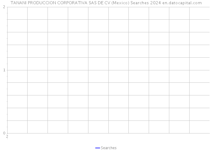 TANANI PRODUCCION CORPORATIVA SAS DE CV (Mexico) Searches 2024 