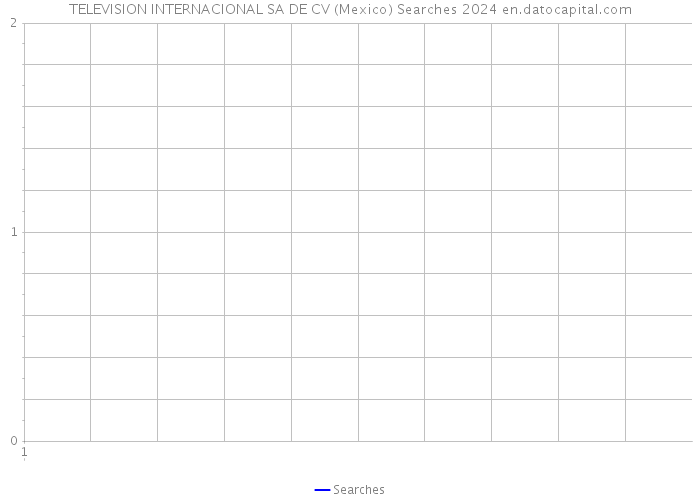 TELEVISION INTERNACIONAL SA DE CV (Mexico) Searches 2024 
