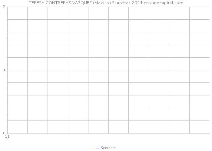 TERESA CONTRERAS VAZQUEZ (Mexico) Searches 2024 