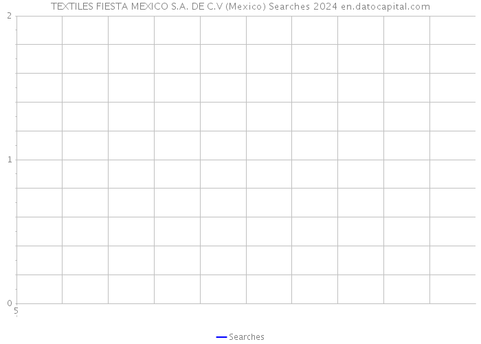 TEXTILES FIESTA MEXICO S.A. DE C.V (Mexico) Searches 2024 