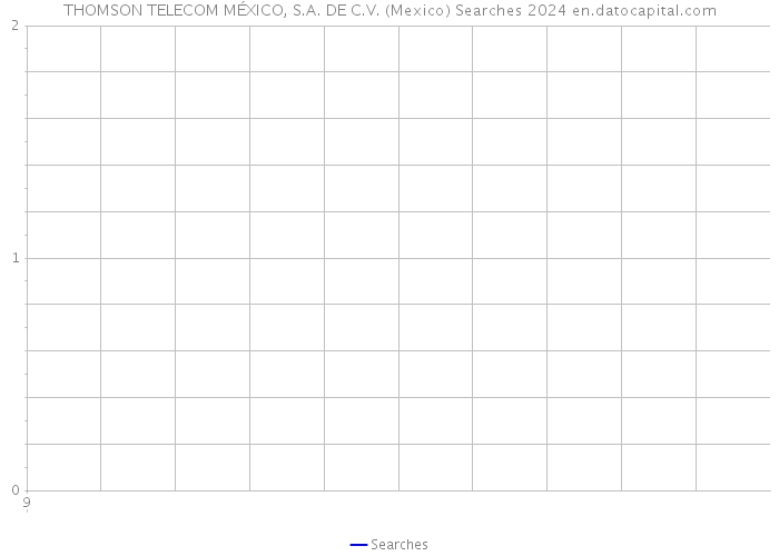 THOMSON TELECOM MÉXICO, S.A. DE C.V. (Mexico) Searches 2024 