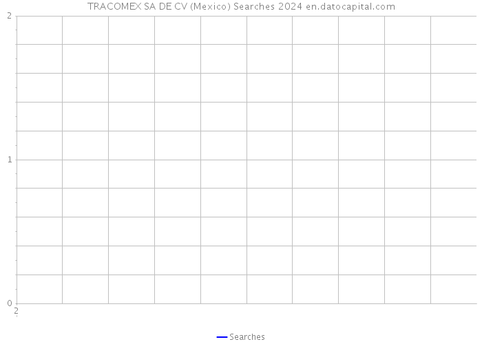 TRACOMEX SA DE CV (Mexico) Searches 2024 