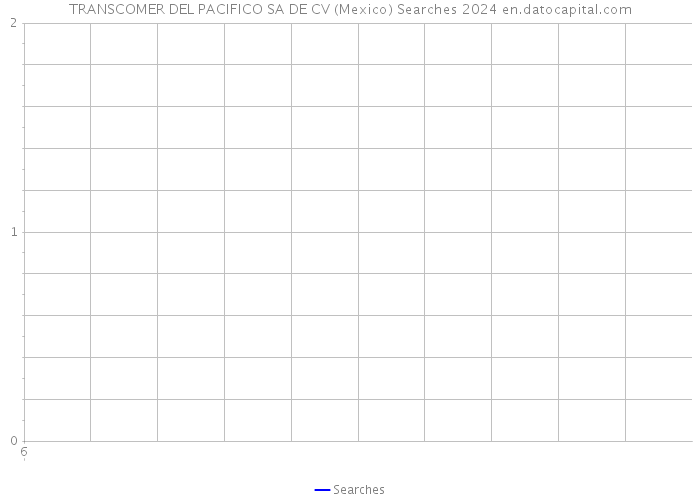 TRANSCOMER DEL PACIFICO SA DE CV (Mexico) Searches 2024 