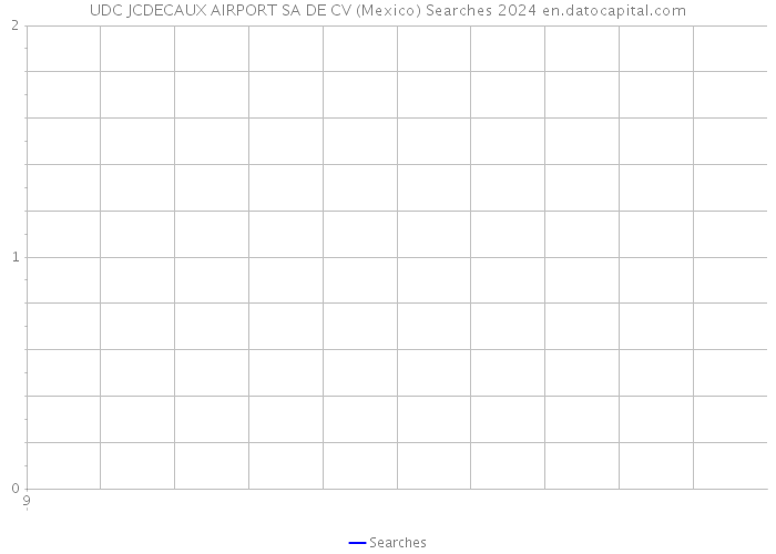 UDC JCDECAUX AIRPORT SA DE CV (Mexico) Searches 2024 
