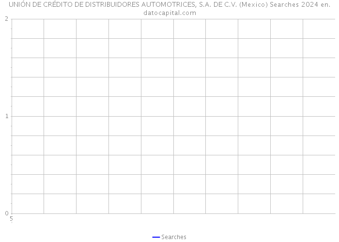 UNIÓN DE CRÉDITO DE DISTRIBUIDORES AUTOMOTRICES, S.A. DE C.V. (Mexico) Searches 2024 