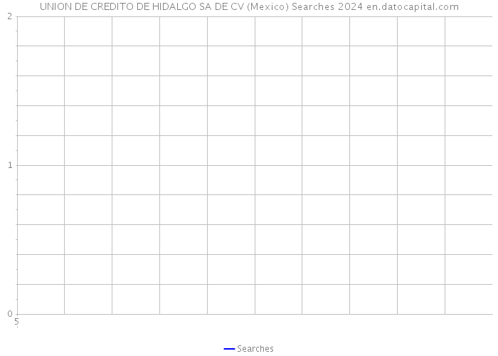 UNION DE CREDITO DE HIDALGO SA DE CV (Mexico) Searches 2024 