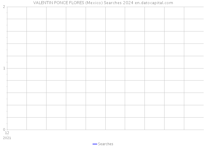 VALENTIN PONCE FLORES (Mexico) Searches 2024 