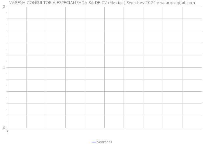 VARENA CONSULTORIA ESPECIALIZADA SA DE CV (Mexico) Searches 2024 