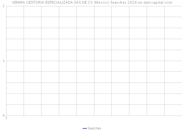 VEMMA GESTORIA ESPECIALIZADA SAS DE CV (Mexico) Searches 2024 