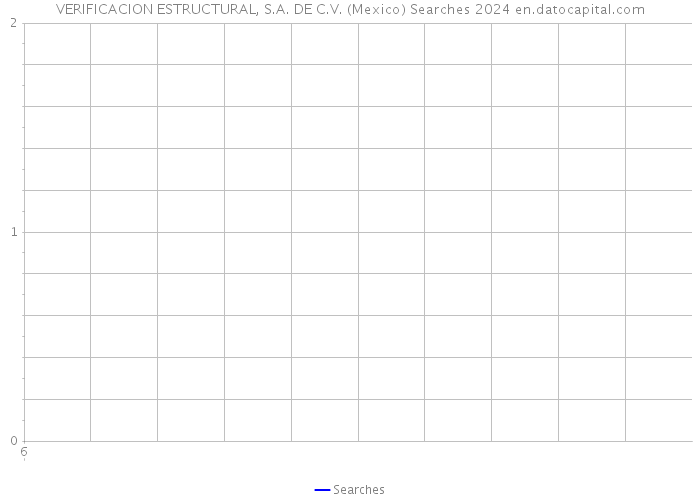 VERIFICACION ESTRUCTURAL, S.A. DE C.V. (Mexico) Searches 2024 
