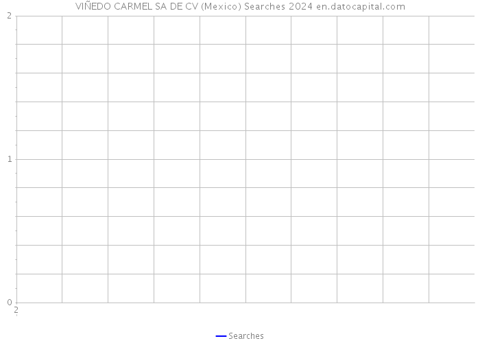 VIÑEDO CARMEL SA DE CV (Mexico) Searches 2024 