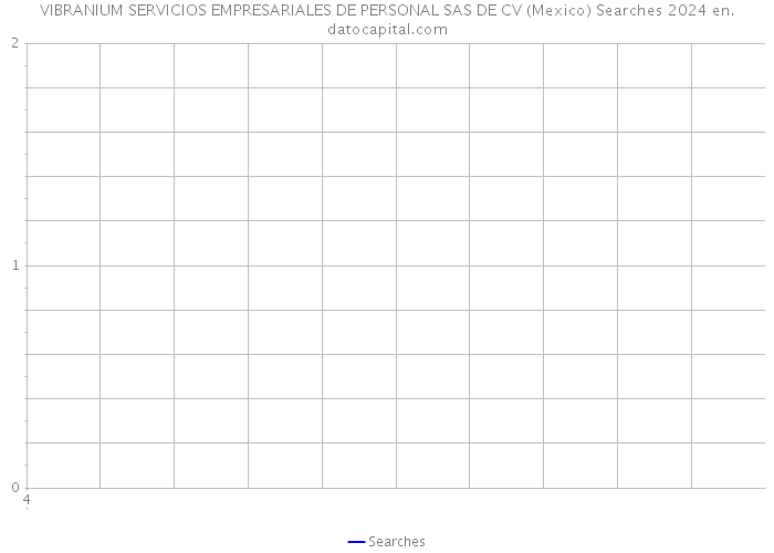 VIBRANIUM SERVICIOS EMPRESARIALES DE PERSONAL SAS DE CV (Mexico) Searches 2024 