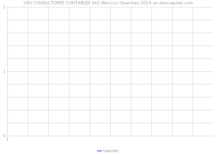 VSN CONSULTORES CONTABLES SAS (Mexico) Searches 2024 