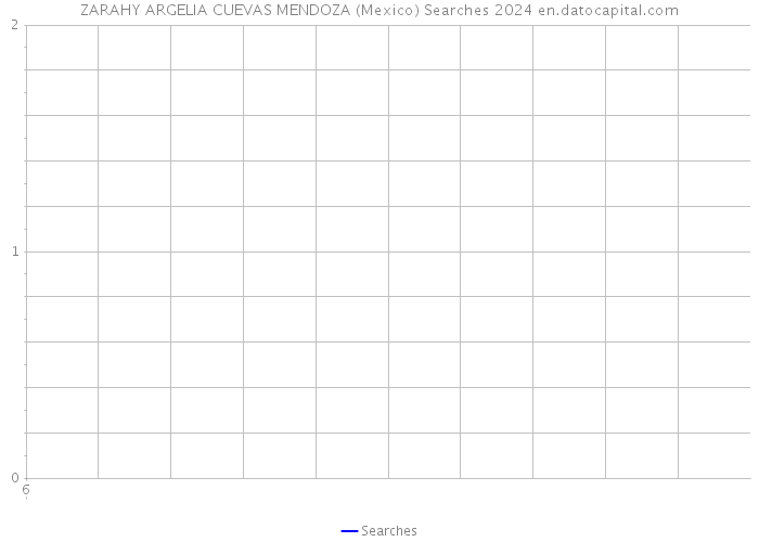 ZARAHY ARGELIA CUEVAS MENDOZA (Mexico) Searches 2024 