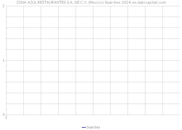 ZONA AZUL RESTAURANTES S.A. DE C.V. (Mexico) Searches 2024 