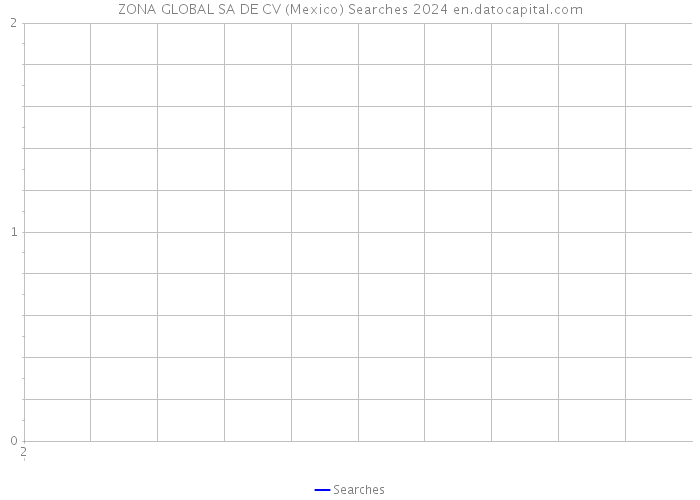 ZONA GLOBAL SA DE CV (Mexico) Searches 2024 