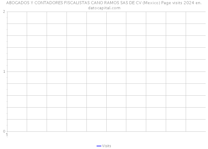ABOGADOS Y CONTADORES FISCALISTAS CANO RAMOS SAS DE CV (Mexico) Page visits 2024 