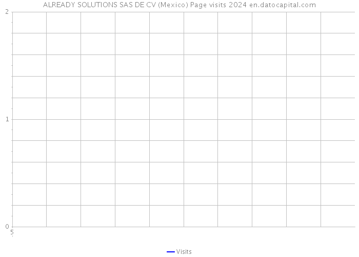 ALREADY SOLUTIONS SAS DE CV (Mexico) Page visits 2024 
