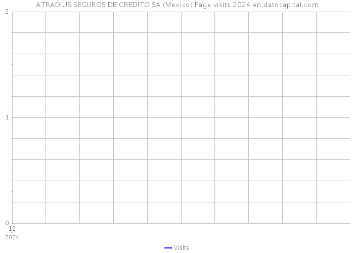 ATRADIUS SEGUROS DE CREDITO SA (Mexico) Page visits 2024 