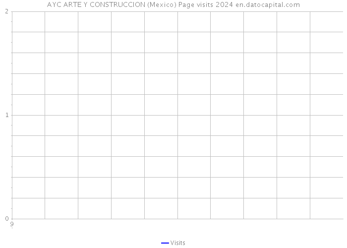 AYC ARTE Y CONSTRUCCION (Mexico) Page visits 2024 