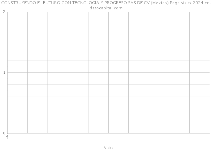 CONSTRUYENDO EL FUTURO CON TECNOLOGIA Y PROGRESO SAS DE CV (Mexico) Page visits 2024 