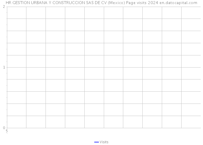 HR GESTION URBANA Y CONSTRUCCION SAS DE CV (Mexico) Page visits 2024 