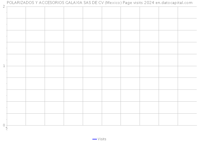 POLARIZADOS Y ACCESORIOS GALAXIA SAS DE CV (Mexico) Page visits 2024 