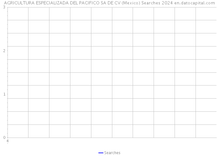 AGRICULTURA ESPECIALIZADA DEL PACIFICO SA DE CV (Mexico) Searches 2024 