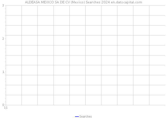 ALDEASA MEXICO SA DE CV (Mexico) Searches 2024 
