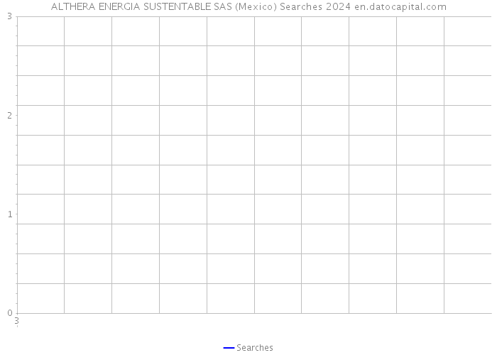 ALTHERA ENERGIA SUSTENTABLE SAS (Mexico) Searches 2024 