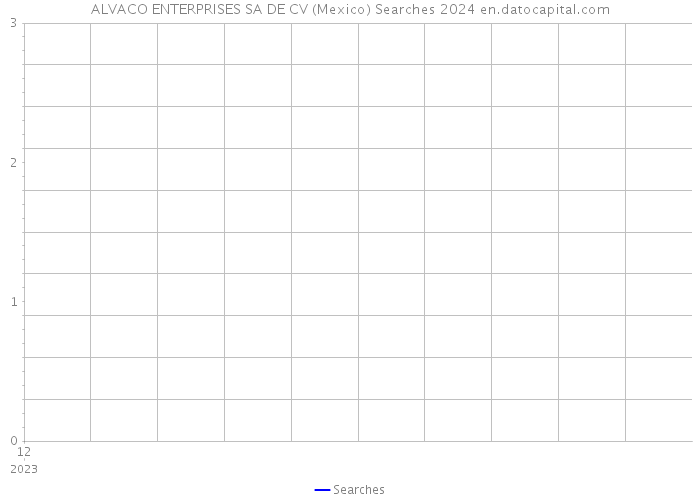 ALVACO ENTERPRISES SA DE CV (Mexico) Searches 2024 