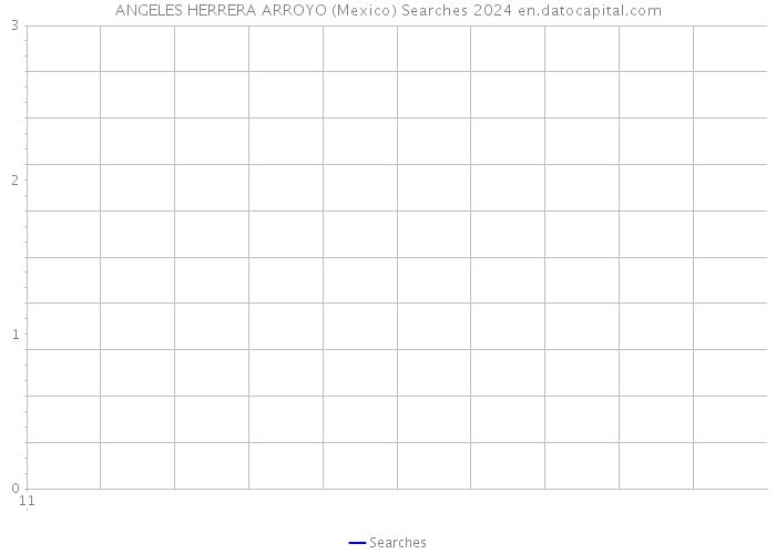 ANGELES HERRERA ARROYO (Mexico) Searches 2024 