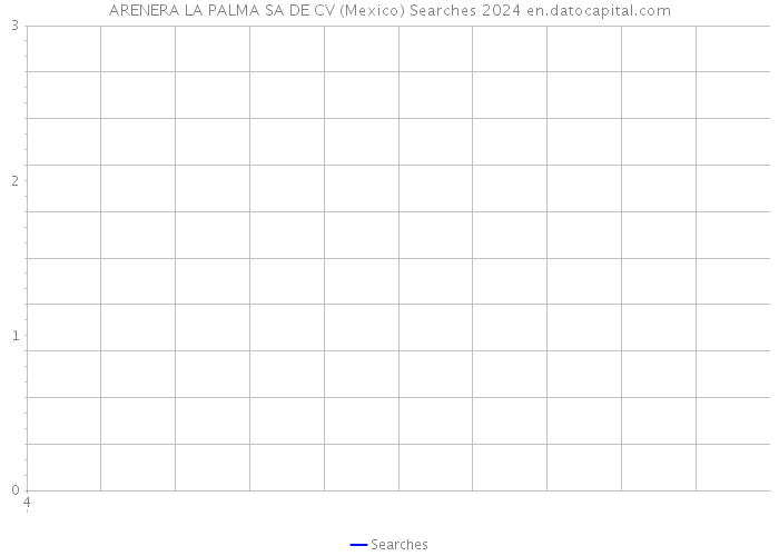 ARENERA LA PALMA SA DE CV (Mexico) Searches 2024 