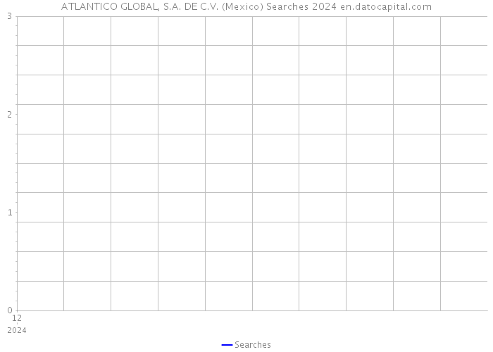 ATLANTICO GLOBAL, S.A. DE C.V. (Mexico) Searches 2024 