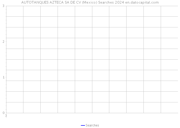 AUTOTANQUES AZTECA SA DE CV (Mexico) Searches 2024 