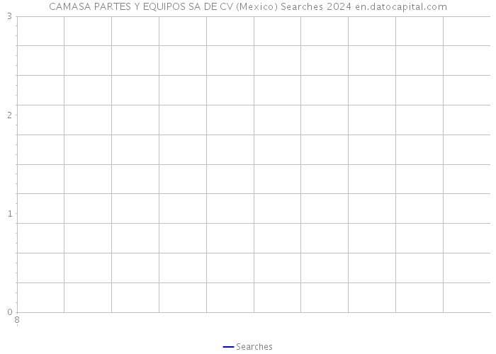 CAMASA PARTES Y EQUIPOS SA DE CV (Mexico) Searches 2024 