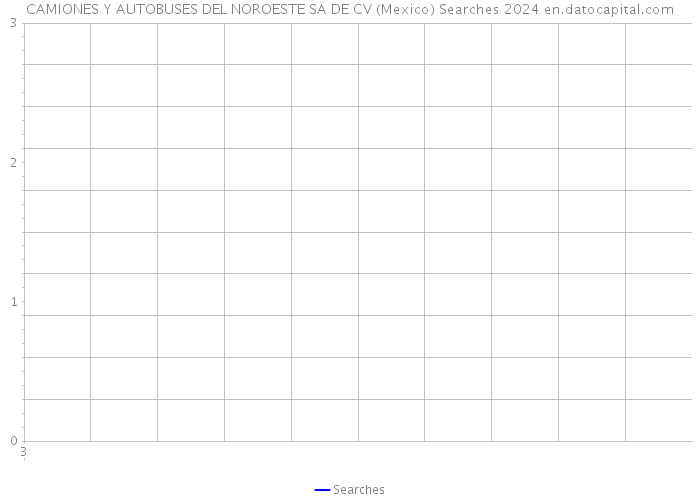CAMIONES Y AUTOBUSES DEL NOROESTE SA DE CV (Mexico) Searches 2024 