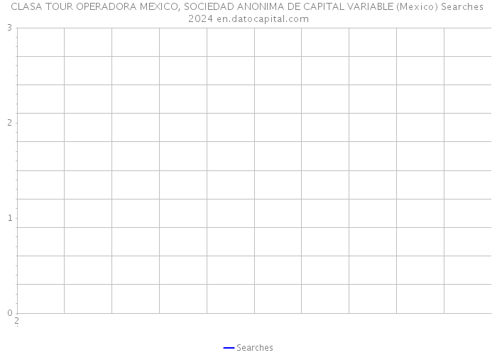 CLASA TOUR OPERADORA MEXICO, SOCIEDAD ANONIMA DE CAPITAL VARIABLE (Mexico) Searches 2024 