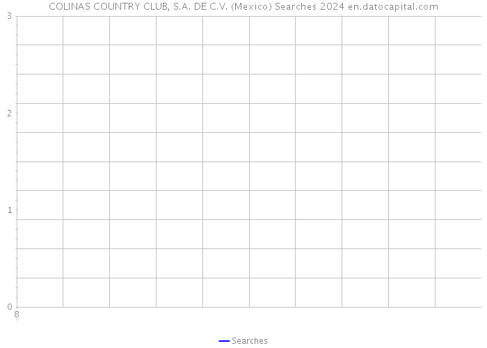 COLINAS COUNTRY CLUB, S.A. DE C.V. (Mexico) Searches 2024 