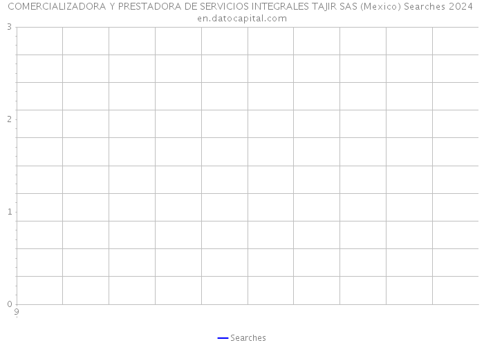 COMERCIALIZADORA Y PRESTADORA DE SERVICIOS INTEGRALES TAJIR SAS (Mexico) Searches 2024 