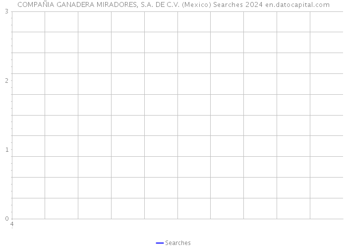 COMPAÑIA GANADERA MIRADORES, S.A. DE C.V. (Mexico) Searches 2024 
