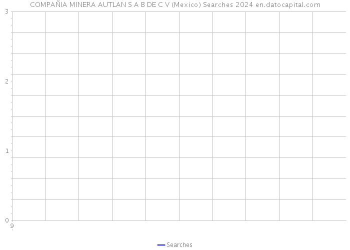 COMPAÑIA MINERA AUTLAN S A B DE C V (Mexico) Searches 2024 