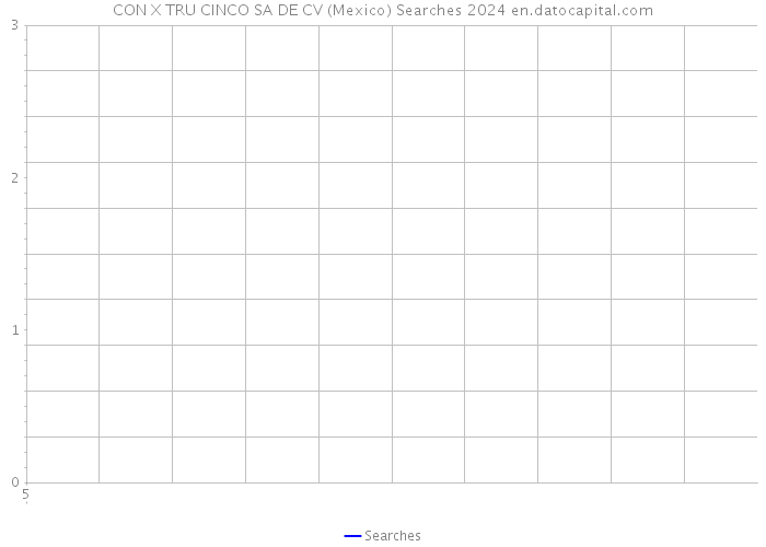 CON X TRU CINCO SA DE CV (Mexico) Searches 2024 