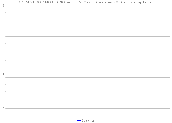 CON-SENTIDO INMOBILIARIO SA DE CV (Mexico) Searches 2024 